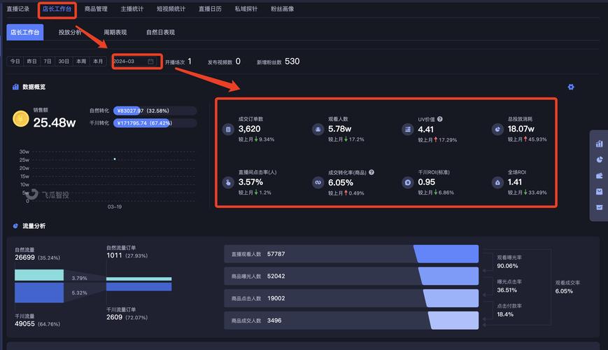 快手查询带货数据_快手数据查询平台_查看快手带货数据