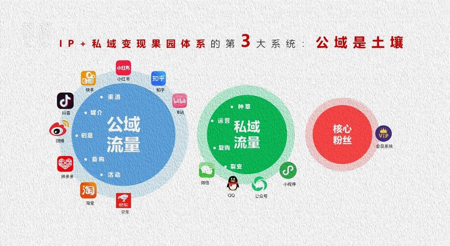 流量变现三步走：从内容创作到直播带货，如何将注意力转化为收益？