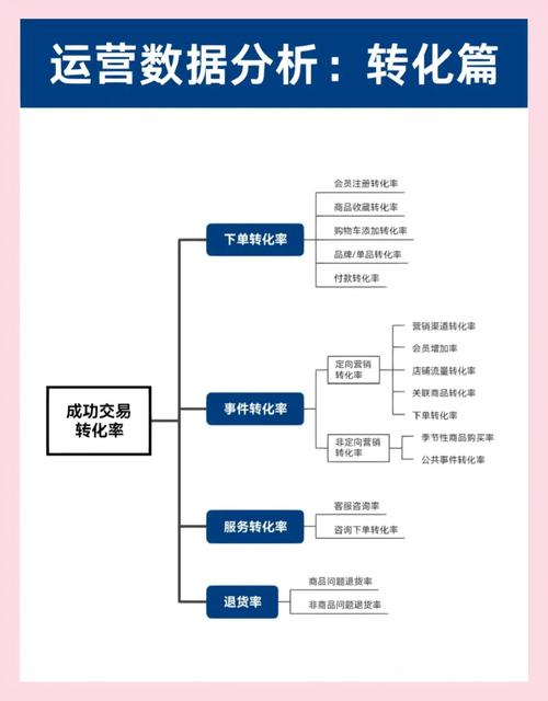 短视频平台运营技巧_抖音带货平台要收费吗_新媒体营销策略