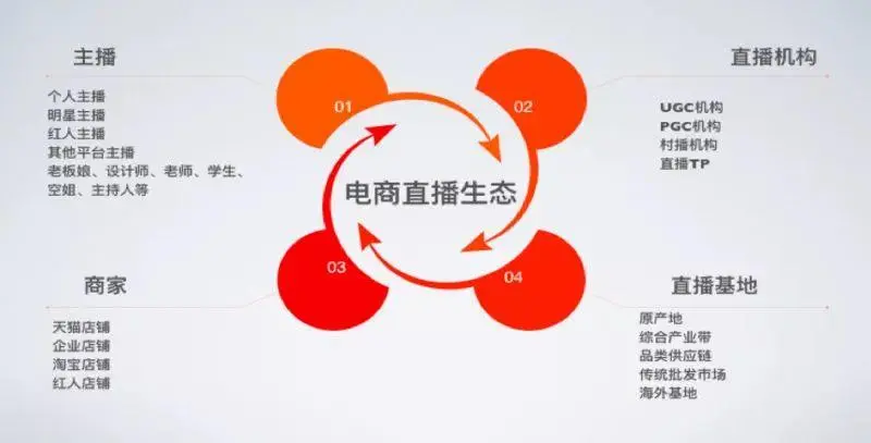 淘宝直播品牌自播_淘宝达人直播上架产品_淘宝直播玩法