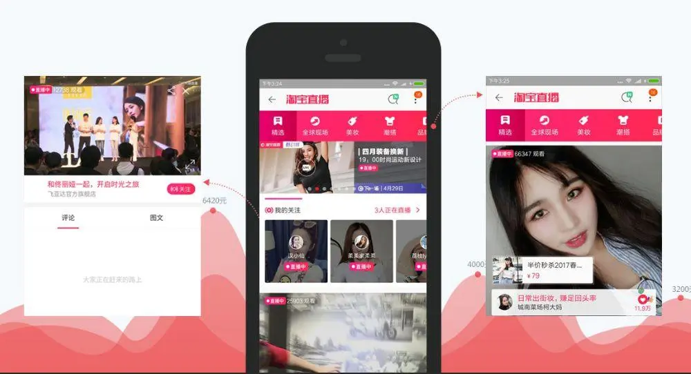 淘宝直播玩法_淘宝达人直播上架产品_淘宝直播品牌自播
