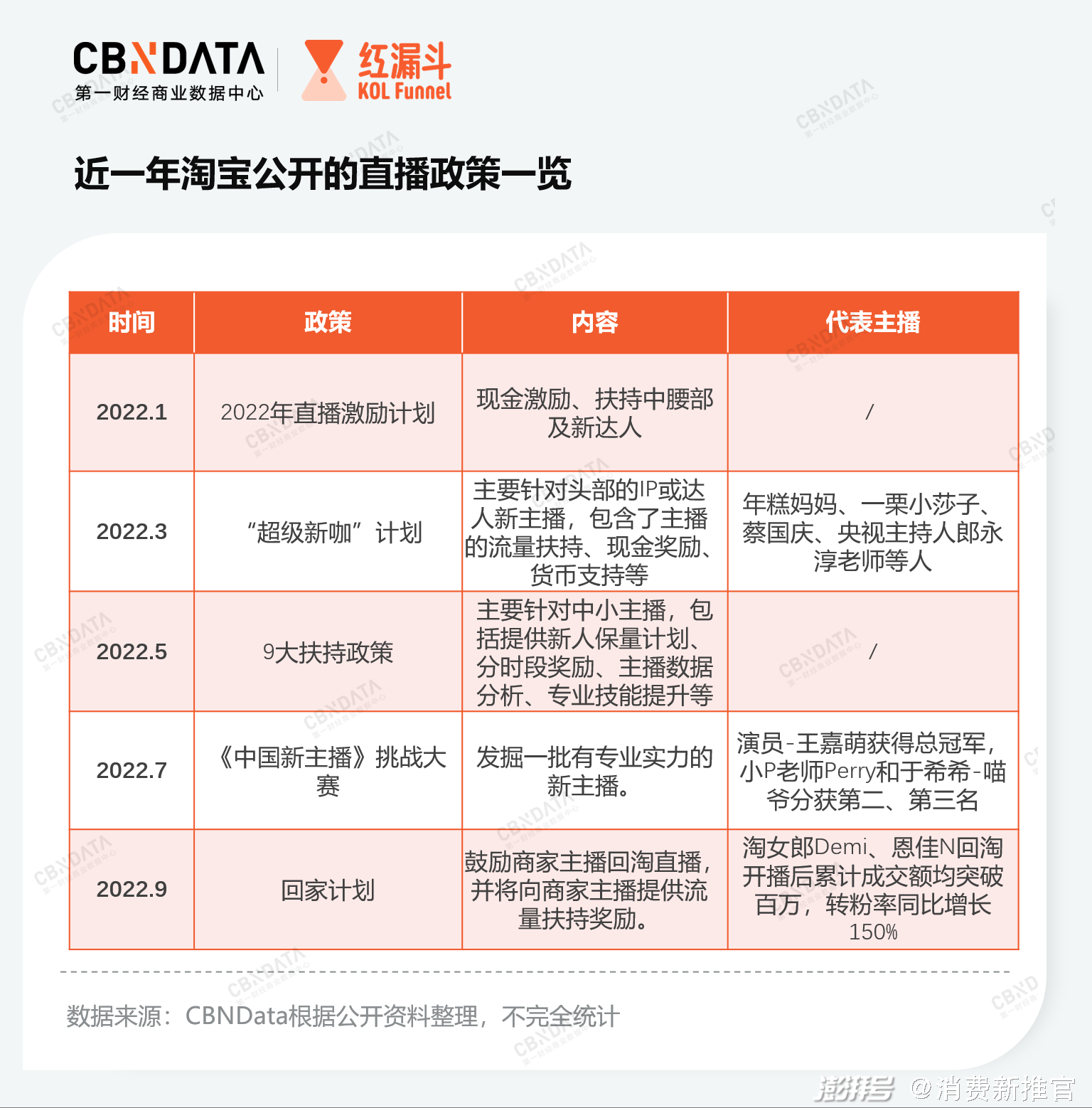 双11主播生态剧变：淘宝抖音如何重构格局？2022年直播带货进入中场赛事