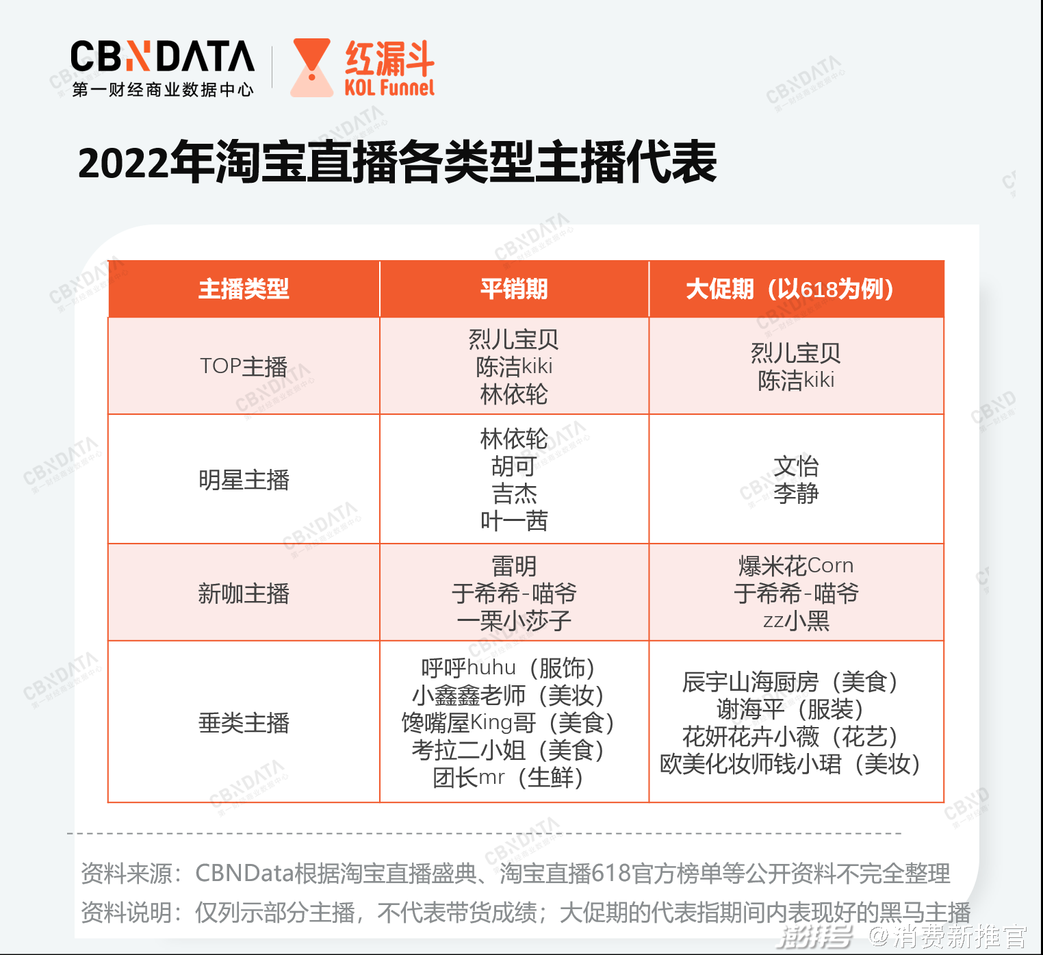 淘宝中腰部主播扶持策略_双11直播生态格局变化_淘宝达人直播上架产品