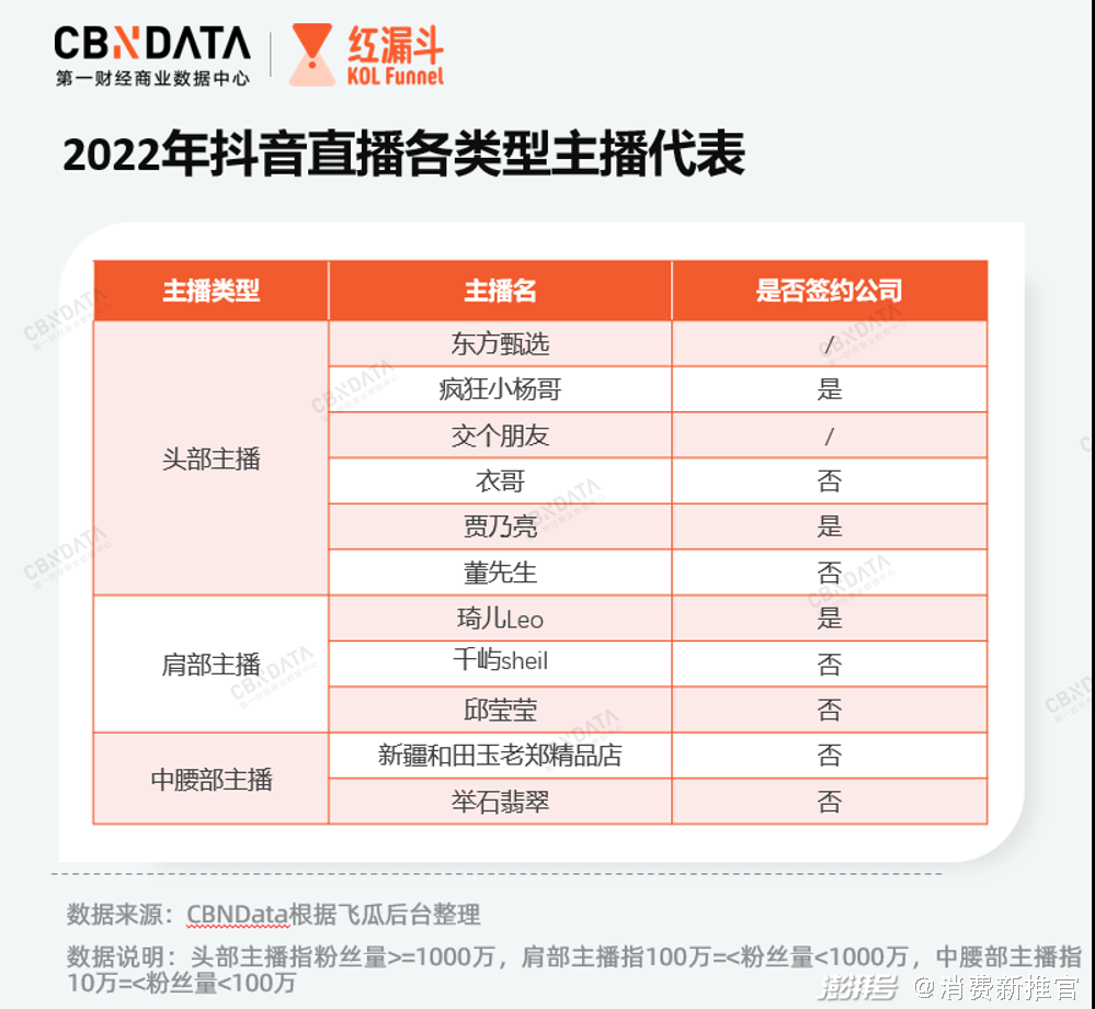 淘宝中腰部主播扶持策略_淘宝达人直播上架产品_双11直播生态格局变化
