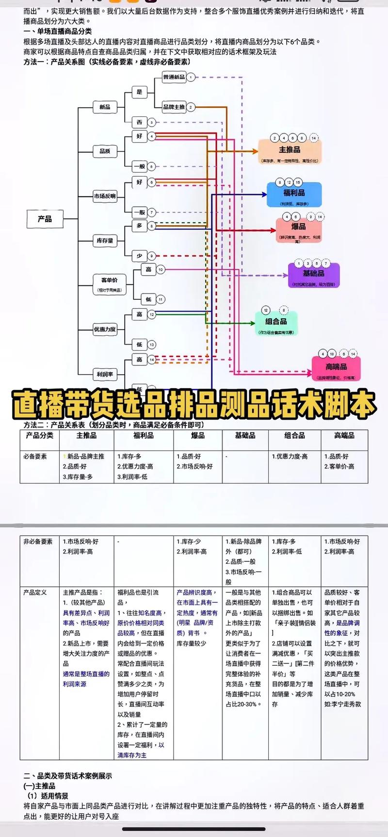 新手如何做好带货视频？从选品到脚本，三大核心环节全解析