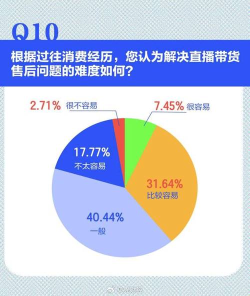 直播带货虚假宣传_快手带货是怎么回事_卖惨带货套路