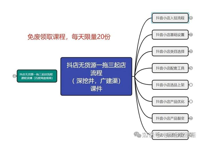抖音小店运营全攻略：从账号创建到订单管理，5步掌握一件代发技巧