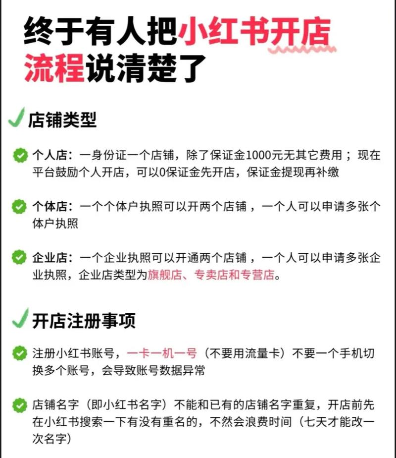 小红书开店全攻略：从注册到上架，3步打造高人气店铺