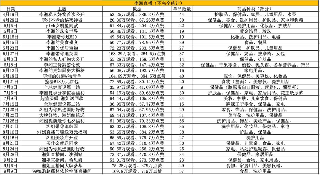 淘宝达人怎么卖货的呢视频_李湘直播带货_李湘转型主播经历