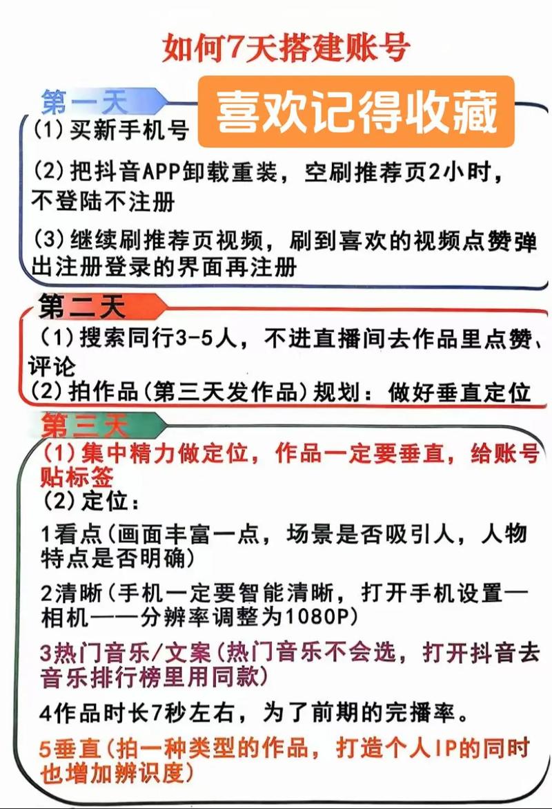 抖音带货入门指南：账号搭建、内容创作与产品展示，3大核心步骤解析