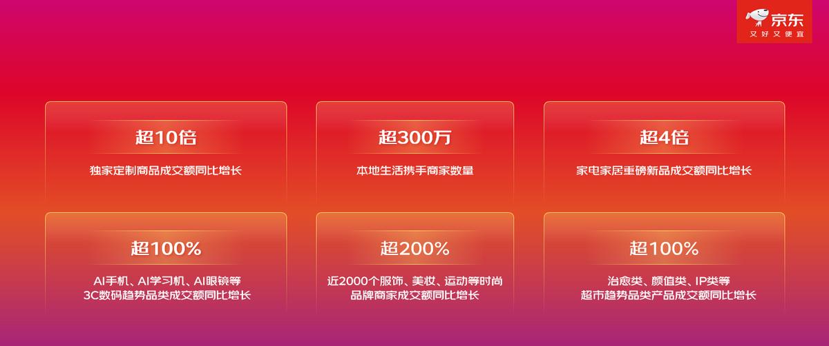 京东11.11惊喜开放日_京东达人怎么申请渠道_京东11.11现货开卖