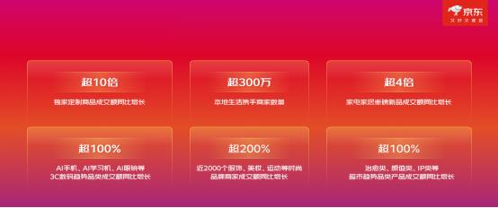 京东达人怎么申请渠道_京东11.11惊喜开放日_京东11.11现货开卖模式