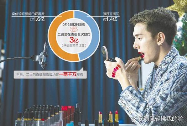 抖音购物车改版_抖音挂小黄车有什么影响_抖音电商流量分配