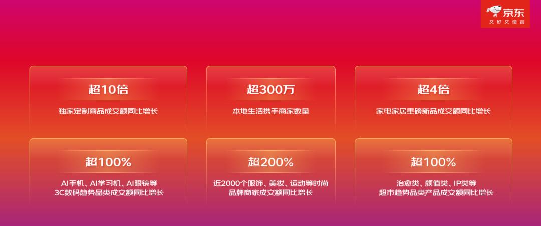京东11.11惊喜开放日_京东11.11现货开卖模式_京东达人怎么申请渠道