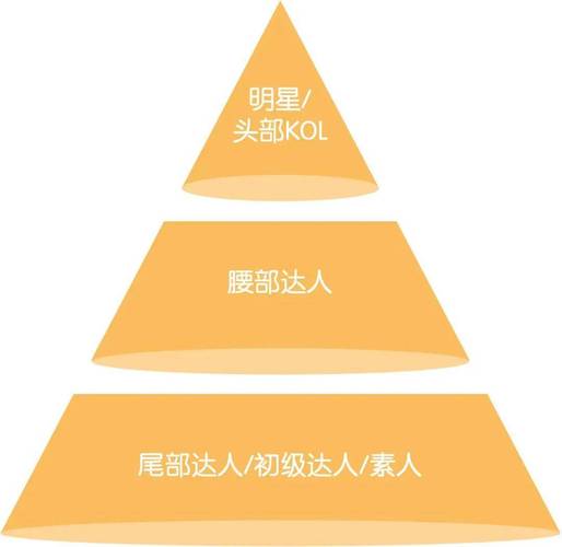 京东推出长阶计划：投入10亿流量+亿元现金，打造Top100达人矩阵