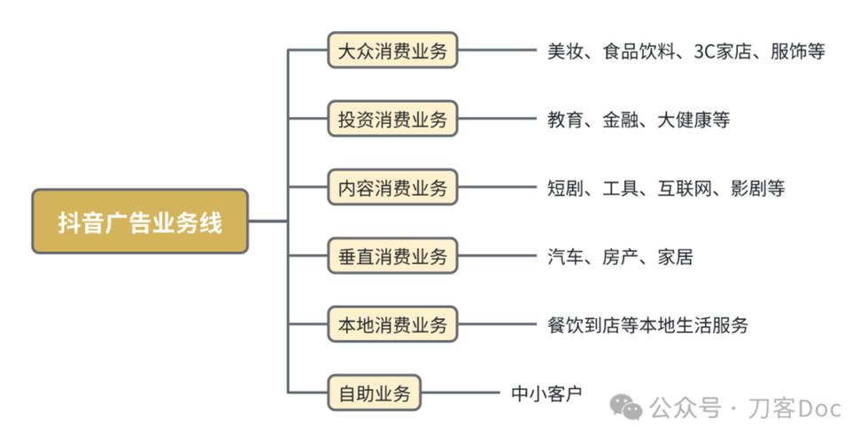 广告电商本地生活整合_快手商业化组织调整_快手销售数据查询网站