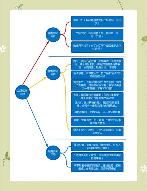 淘宝店铺运营核心步骤_店铺定位与产品策划_怎样给淘宝带货做推广