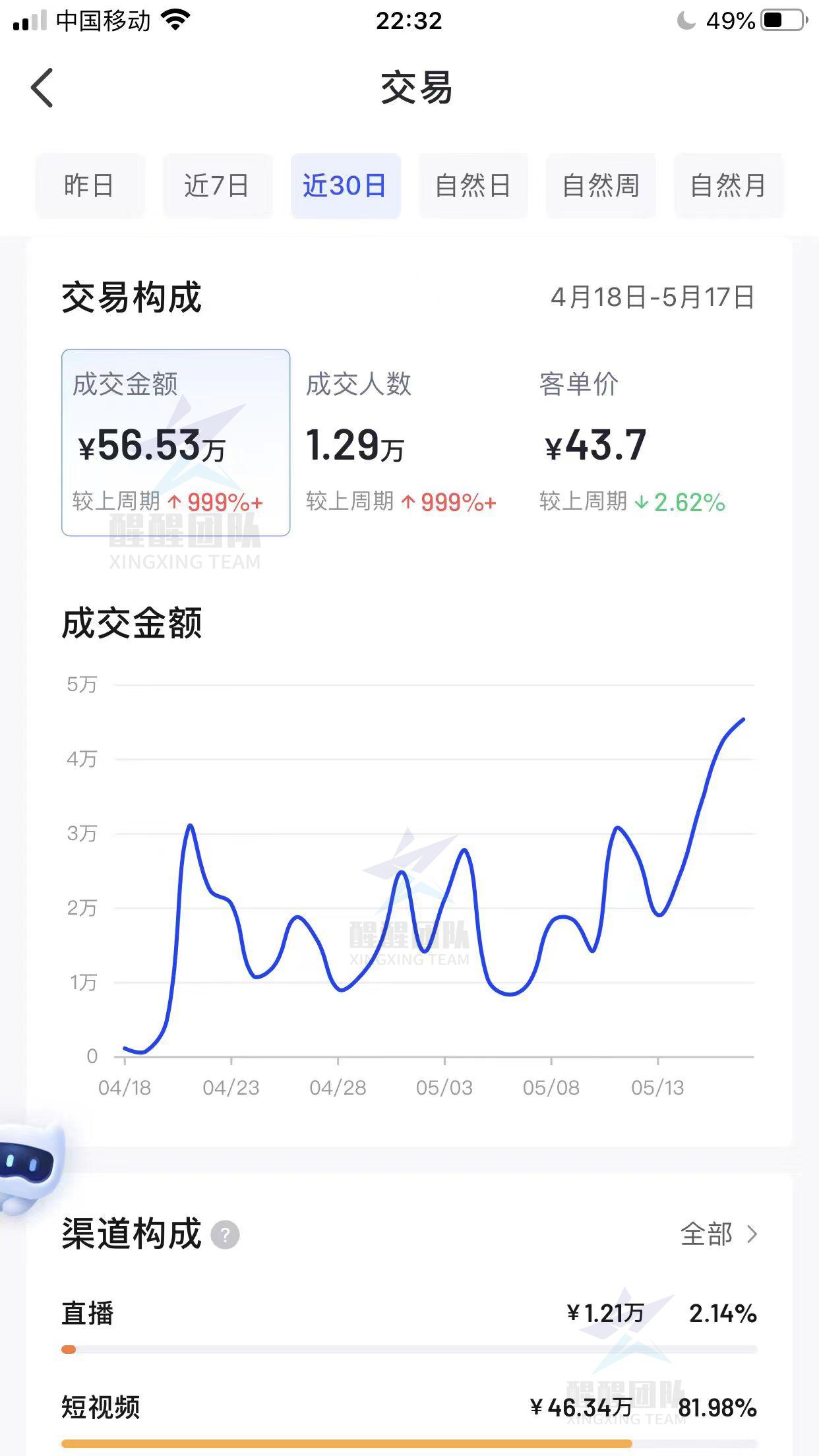 1688拼多多厂家货源_抖音带货怎么找货源_抖音小店无货源找货源方法