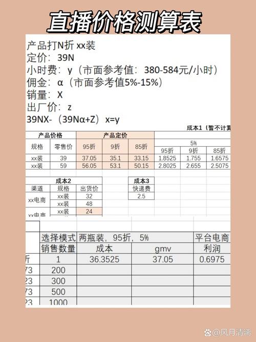 直播带货如何排名？核心指标解析：销售额、转化率、客单价是关键