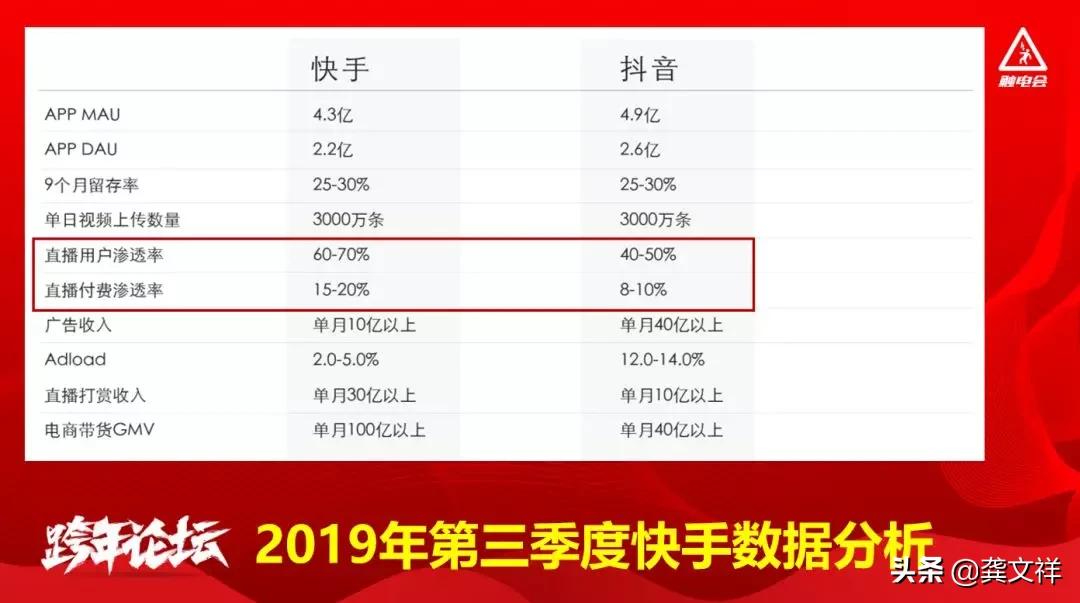 抖音挂小黄车有什么影响_快手直播带货条件低_快手直播卖货从0-1实战