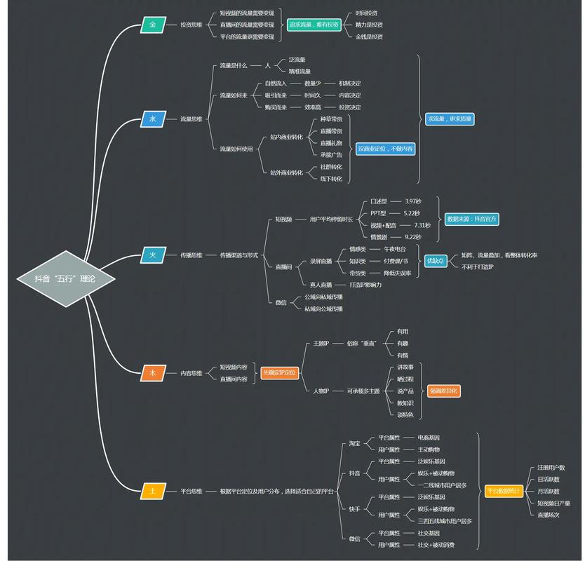 抖音带货数据分析_如何查看抖音带货榜单_抖音星图达人广场