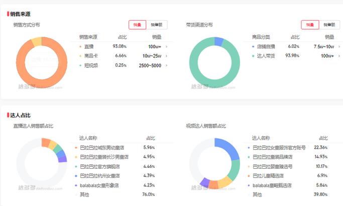如何查看抖音带货榜单_抖音带货销量查看方法_抖音商品主页销量查看