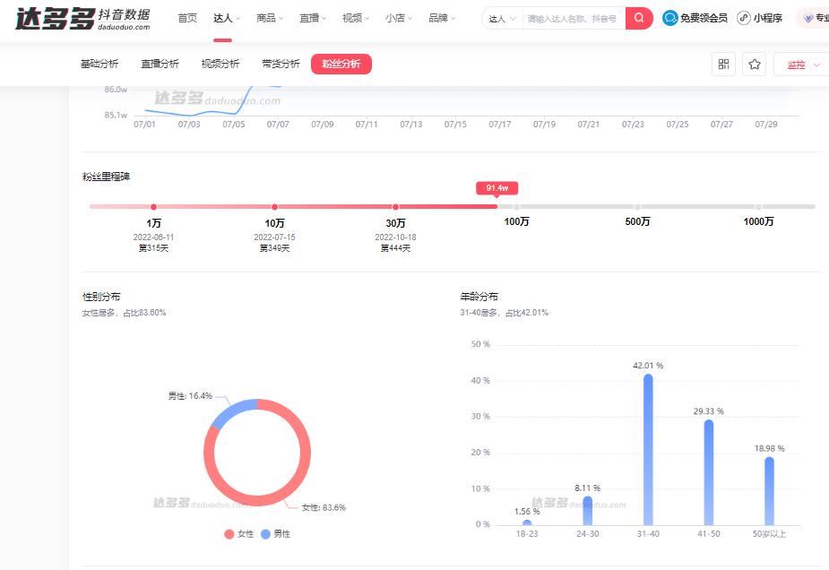 抖音商品主页销量查看_如何查看抖音带货榜单_抖音带货销量查看方法