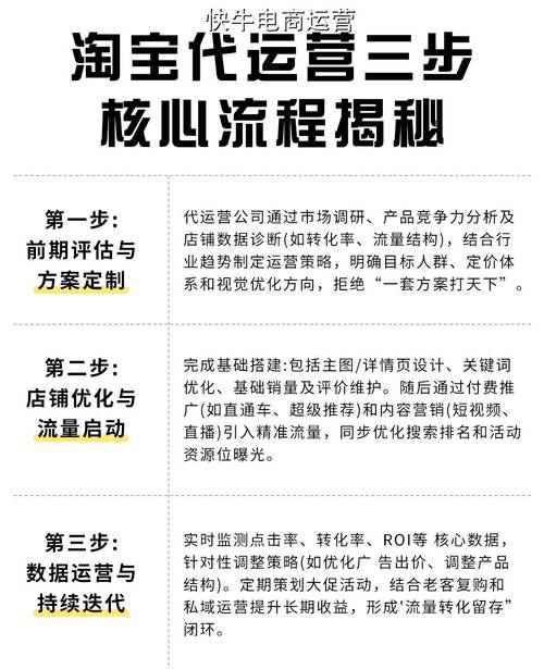 合肥淘宝代运营店铺装修优化_合肥淘宝代运营精准市场分析_怎样给淘宝带货做推广