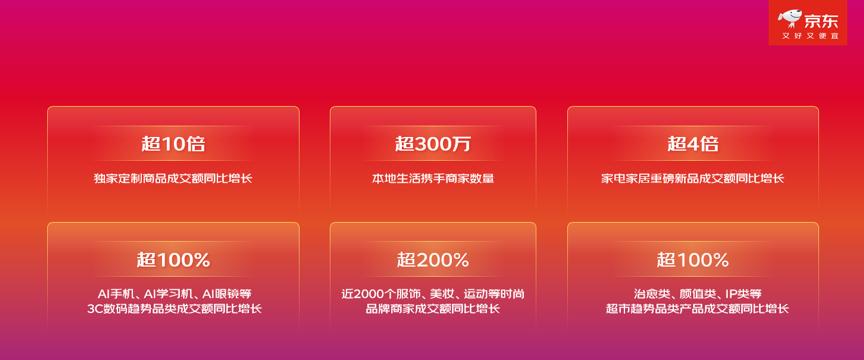 京东11.11惊喜开放日_京东11.11现货开卖_京东达人怎么申请渠道