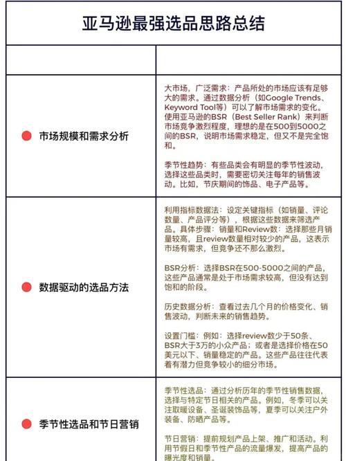 小红书带货收入揭秘：选品是关键！美妆、服饰高佣金，如何精准匹配内容特性？