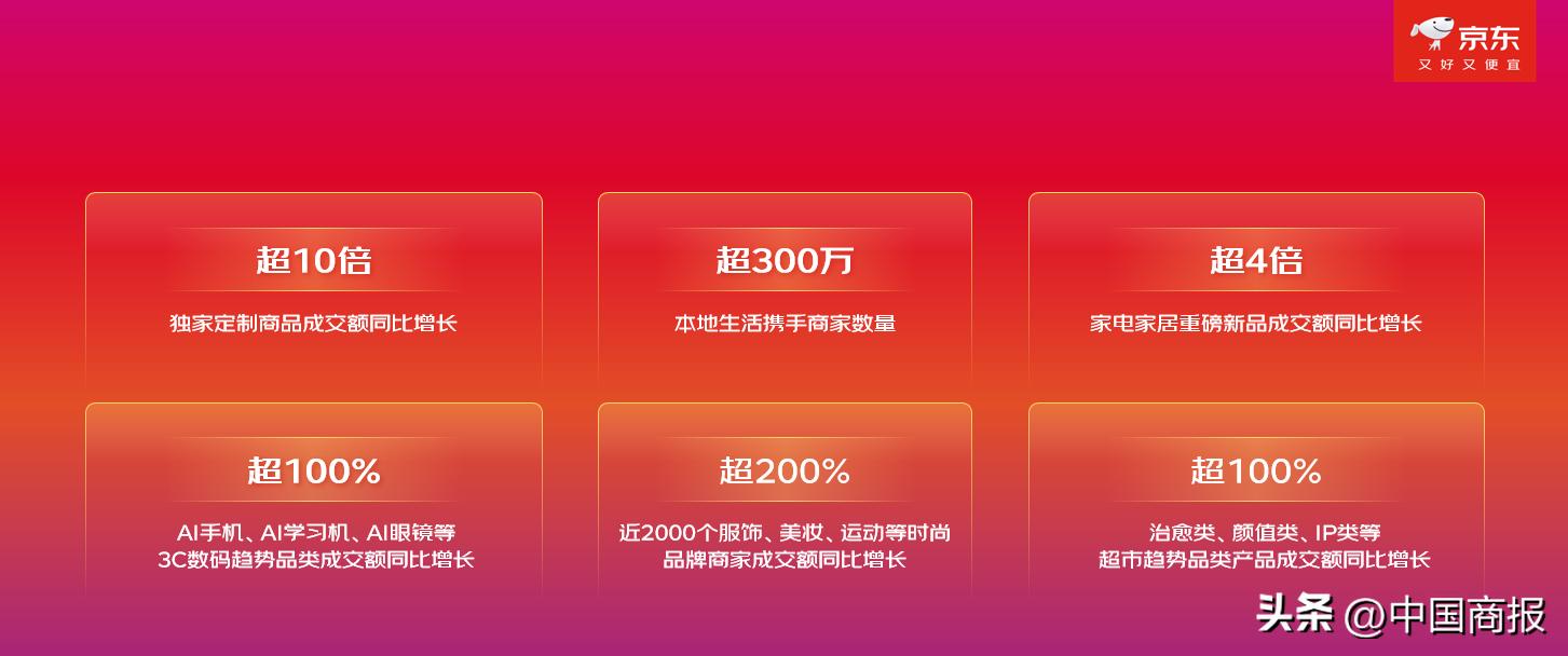 京东11.11现货开卖成绩单_京东达人怎么申请渠道_京东11.11惊喜开放日
