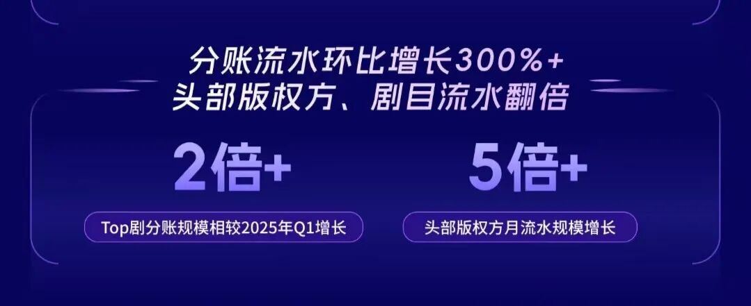 快手销售数据查询网站_快手短剧商业化_漫剧AI创作平台