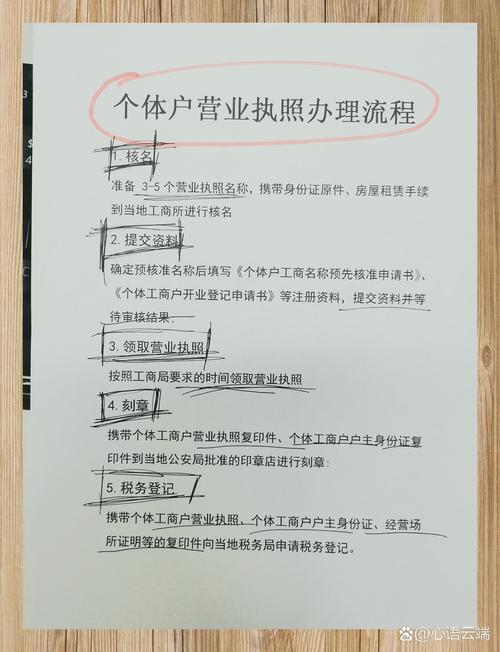 开店疑问大解答！一个执照可认证几个专业号，入驻需缴哪些费用？