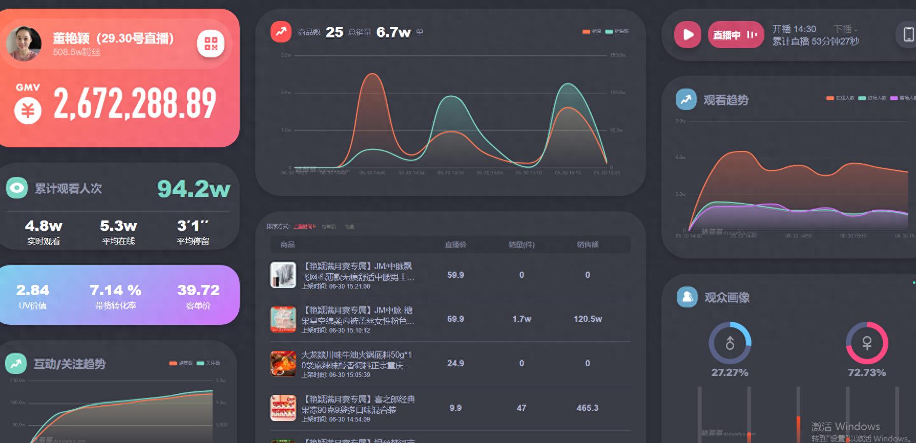 如何查看抖音带货榜单_抖音带货直播数据分析_抖音销售数据在哪看