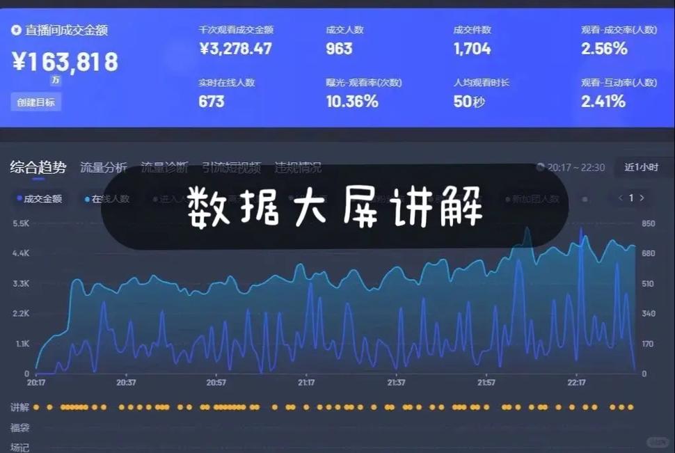 如何查看抖音带货榜单_抖音销售数据在哪看_抖音带货直播数据分析
