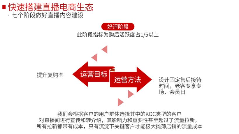 企业如何快速启动直播电商运营_商家直播如何选主播_直播带货怎么跟商家合作