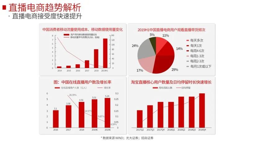 商家直播如何选主播_直播带货怎么跟商家合作_企业如何快速启动直播电商运营