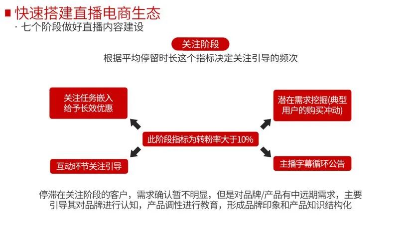 商家直播如何选主播_直播带货怎么跟商家合作_企业如何快速启动直播电商运营