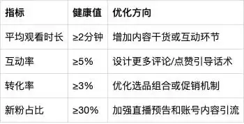 新手主播快速成长指南_小红书直播带货攻略_怎么在小红书直播间卖东西