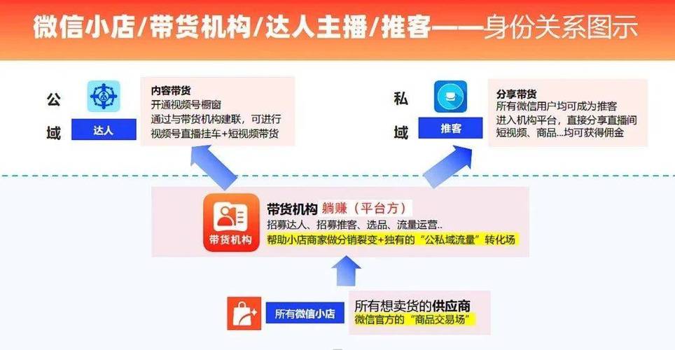 假货产业链调查：抖音橱窗展示、微信交易、微店担保，平台角色何在？