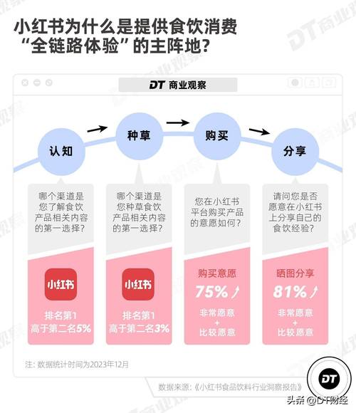 怎么开通淘宝达人号_淘宝逛逛素人带货_淘宝逛逛创作者等级