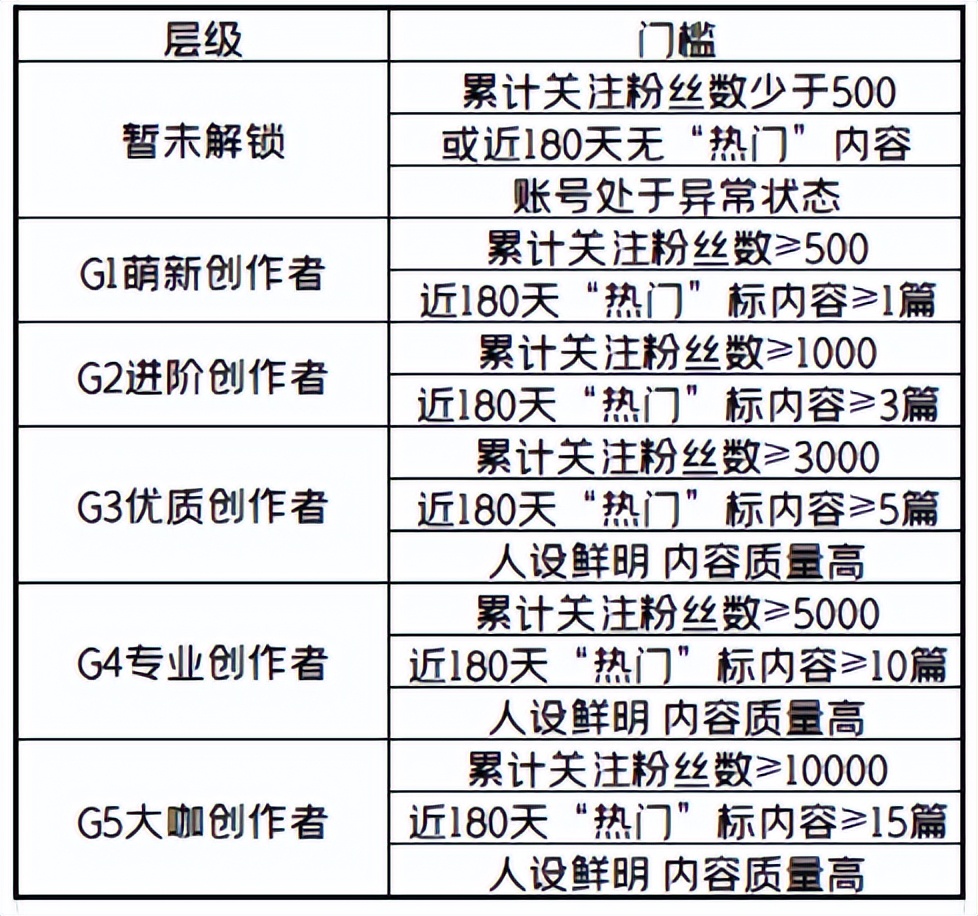 怎么开通淘宝达人号_淘宝逛逛创作者等级_淘宝逛逛素人带货