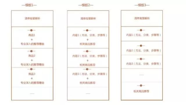 淘宝达人盈利方式_淘宝达人入驻方式_淘宝达人合作怎么操作流程