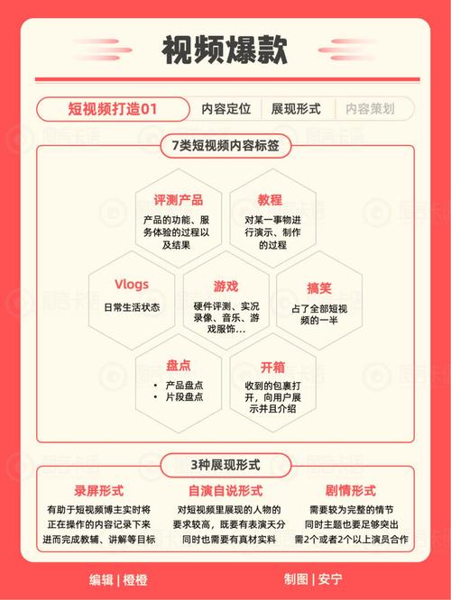 小红书博主广告植入变现_小红书直播带货现状分析_小红书直播入口在哪里