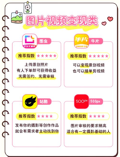 京东达人兼职靠谱吗?深度解析其正规性、佣金收益与平台安全保障