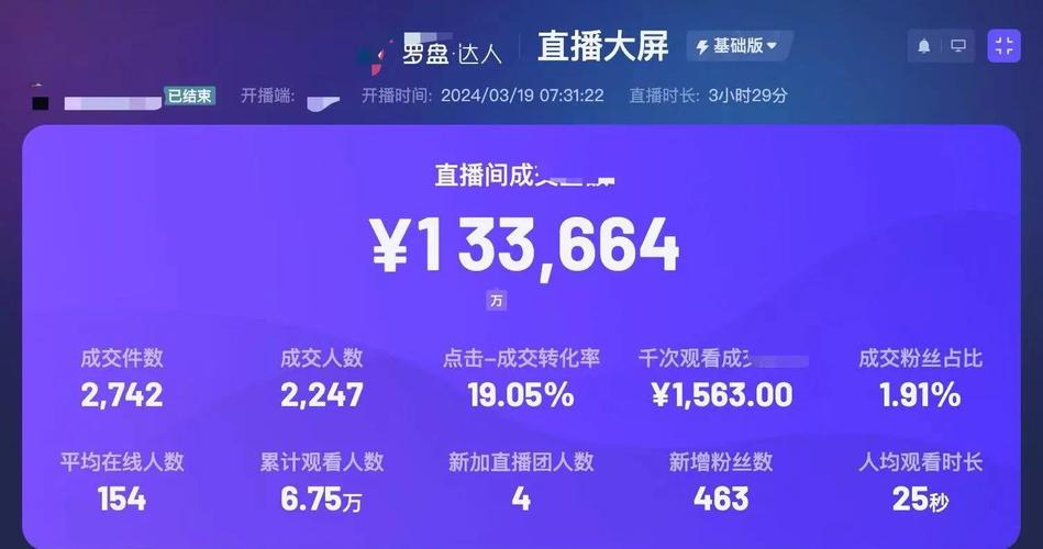 快手主播如何查看直播数据？详解实时在线人数、观众画像与带货数据