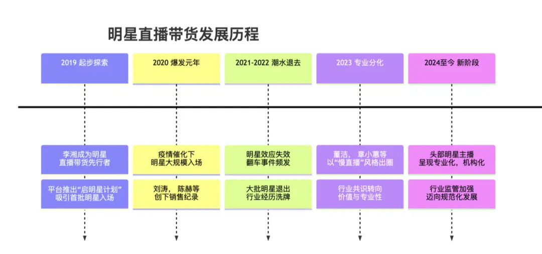 明星直播流量枯竭AI盗播挑战_淘宝带货是什么平台的产品_明星直播带货效果下降原因