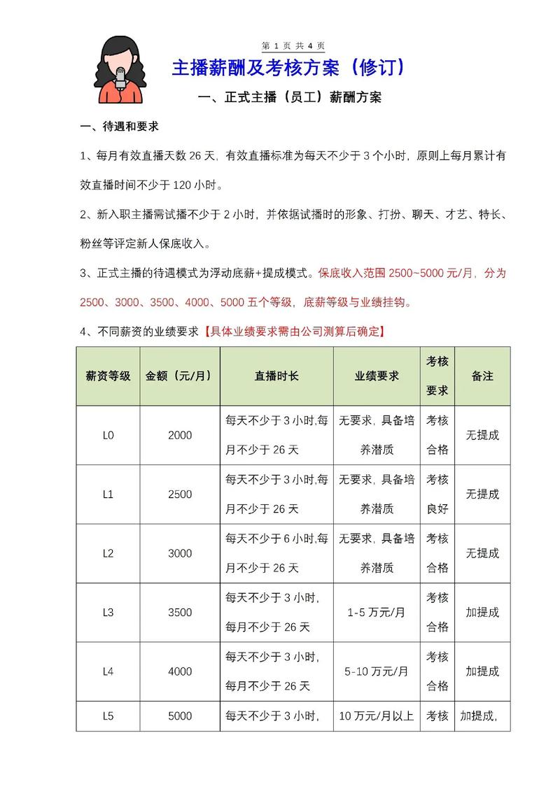 主播的工资是谁发的_主播工资怎么结算_主播的工资计入什么科目