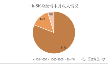 哪个类目小红书博主赚钱_小红书博主赚钱吗_小红书带货收入一个月多少