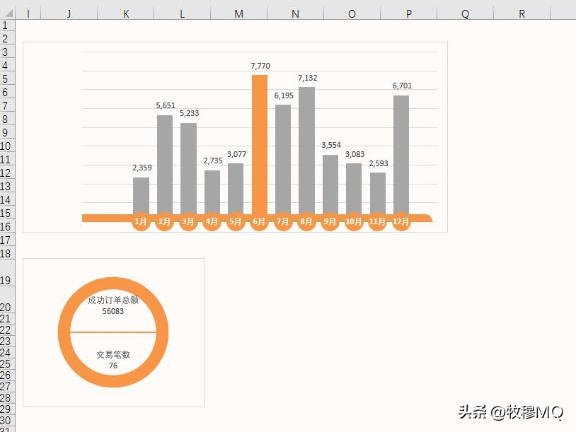 电商运营核心职责_电商运营入门_京东达人推广怎么做